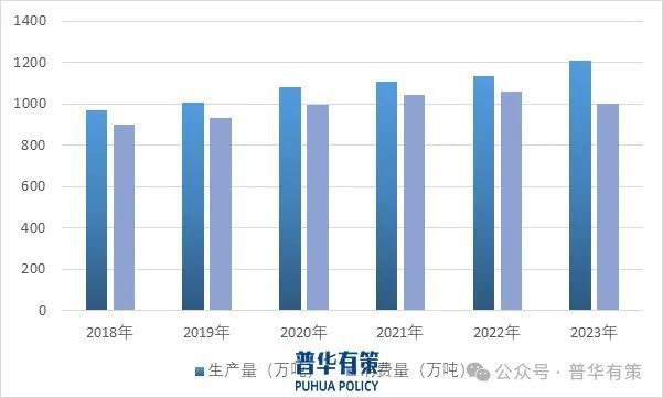 年生活用纸行业市场调研及发展趋势预测报告PG电子麻将胡了模拟器2024-2030