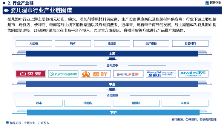 儿湿巾行业市场发展前景研究报告（2025版）PG麻将胡了模拟器婴儿湿巾行业分析！