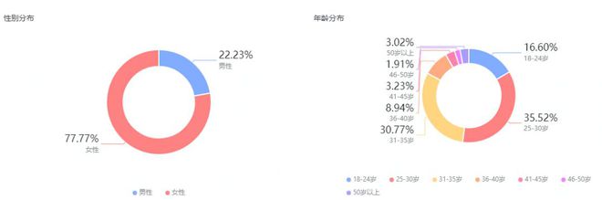 做到月销售额突破30W？点击查看增长秘诀PG麻将胡了模拟器火蝠案例 纯新店也能(图5)